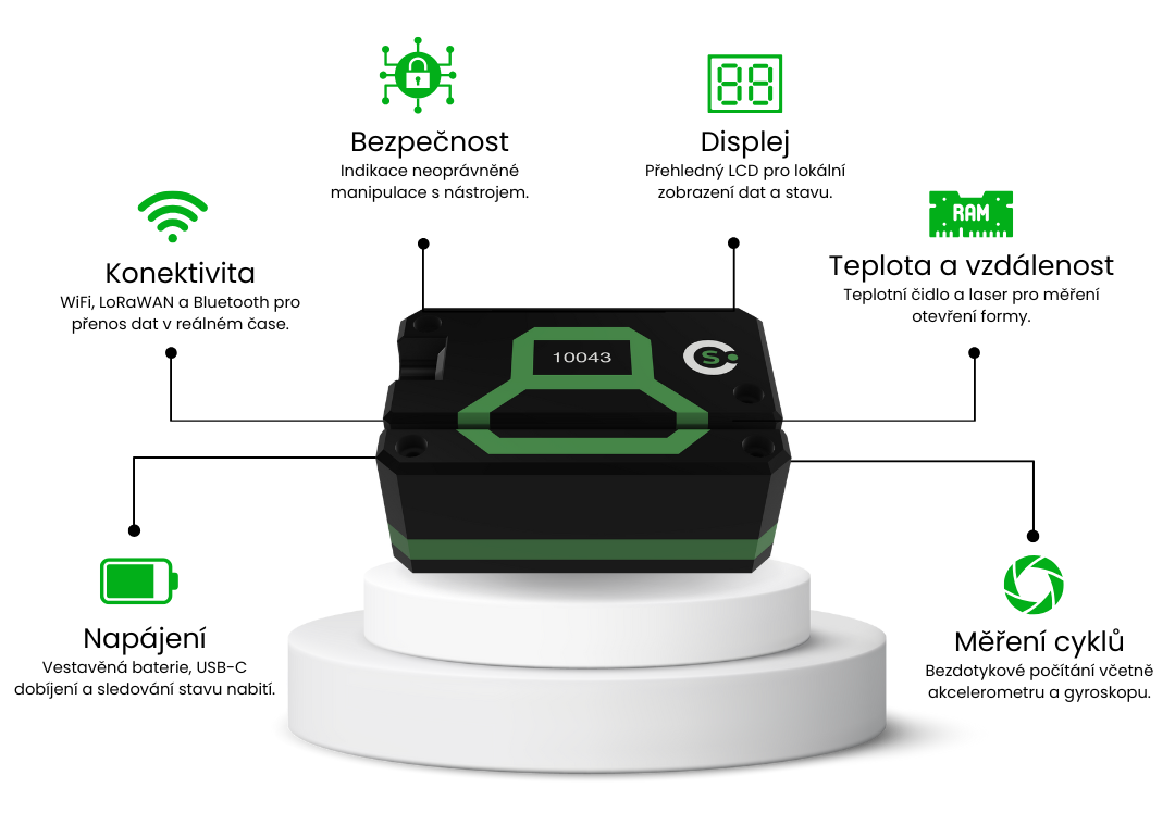 Green and White Modern Smartphone Product Promotion Instagram Post